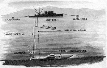 KAPANMAYAN YARA DUMLUPINAR DENİZ FACİASI